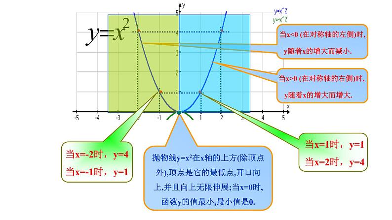 2021-2022 北师大版 数学 九年级下册 2.2.1 二次函数的图象与性质课件第7页