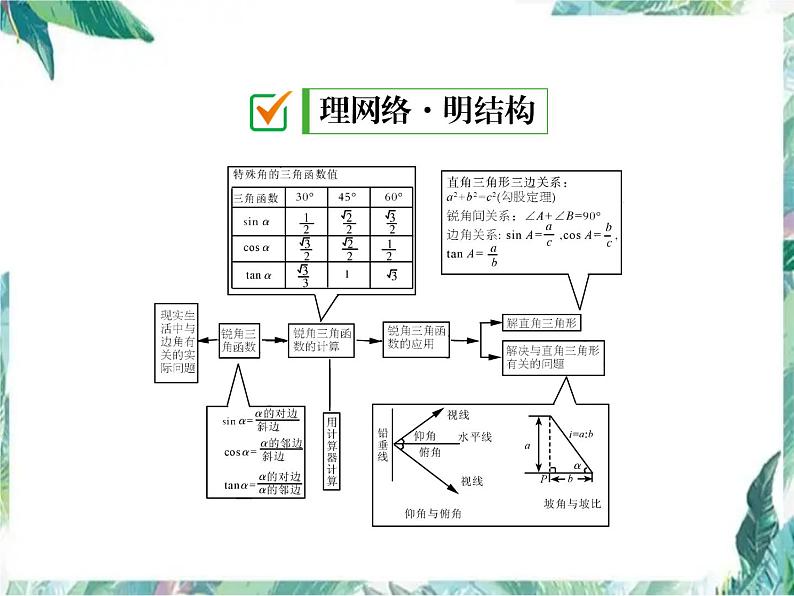 九年级数学上册  直角三角形的边角关系 复习课件02