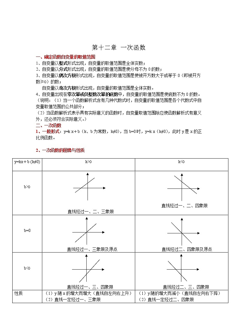 沪科版数学八上 第12章 一次函数 知识点总结01