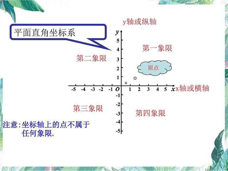 北师大版数学八年级上册 第三章 位置与坐标 回顾与思考课件第4页