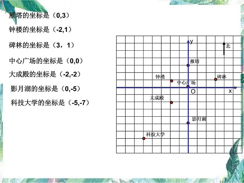 北师大版数学八年级上册 第三章 位置与坐标 回顾与思考课件第8页