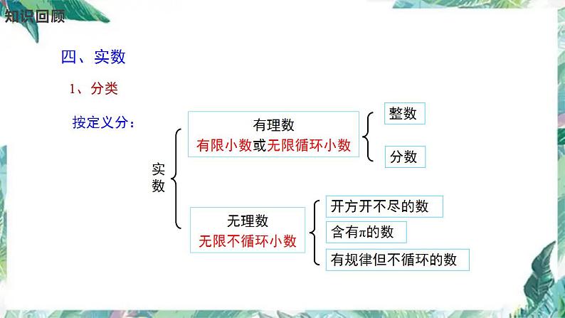 北师大版数学  八年级上册  实数 复习 课件08