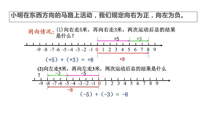 1.3.1 有理数的加法 课件 2022-2023学年人教版数学七年级上册05