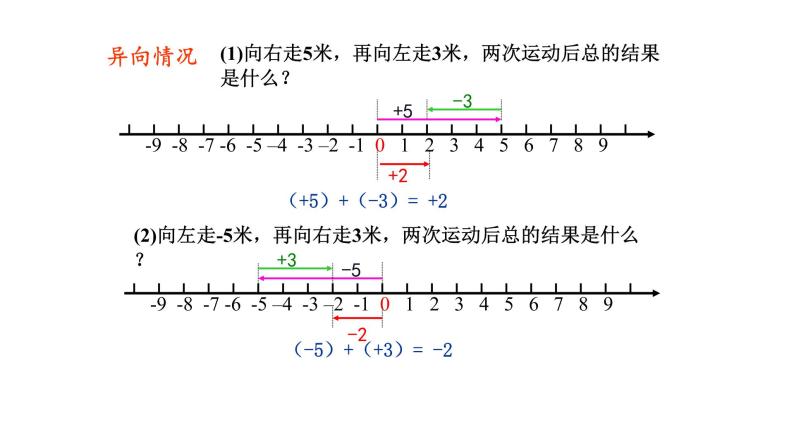 1.3.1 有理数的加法 课件 2022-2023学年人教版数学七年级上册07