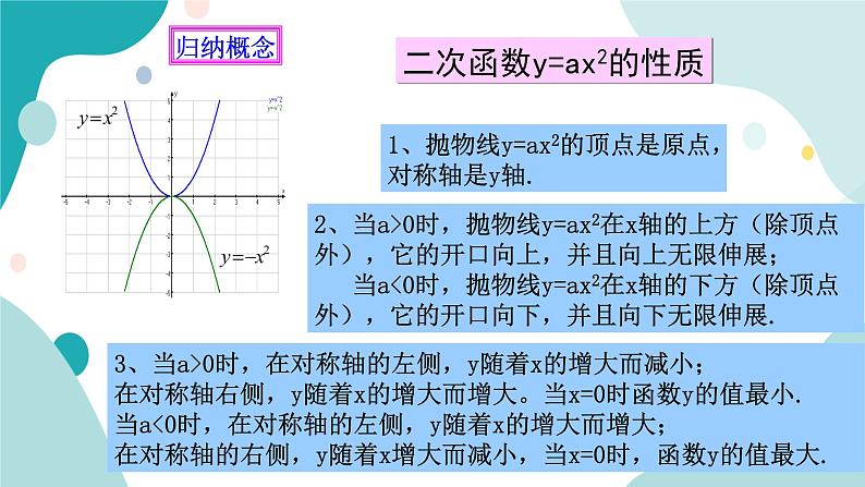 浙教版9年级上册数学1.2二次函数的图像（1）课件第7页