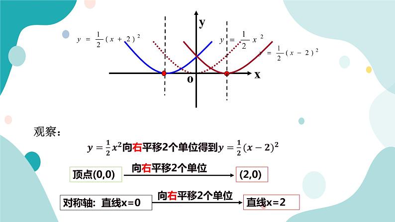 浙教版9年级上册数学1.2二次函数的图像（2）课件第4页