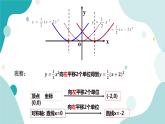 浙教版9年级上册数学1.2二次函数的图像（2）课件