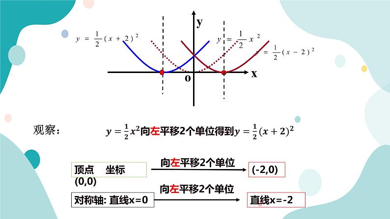 浙教版9年级上册数学1.2二次函数的图像（2）课件第5页