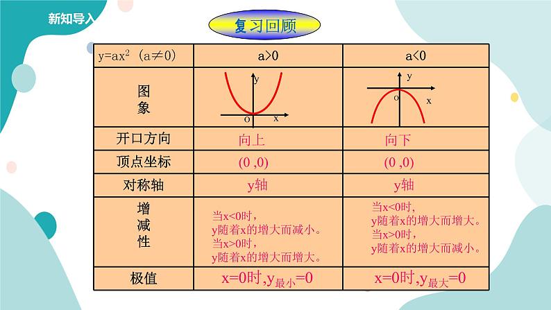 浙教版9年级上册数学1.3二次函数的性质课件02