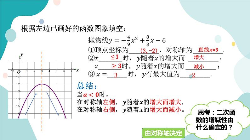 浙教版9年级上册数学1.3二次函数的性质课件04