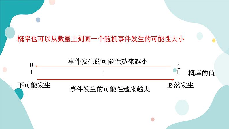 浙教版9年级上册数学2.1事件的可能性（2）课件06