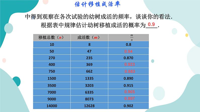 浙教版9年级上册数学2.3用频率估计概率课件第4页