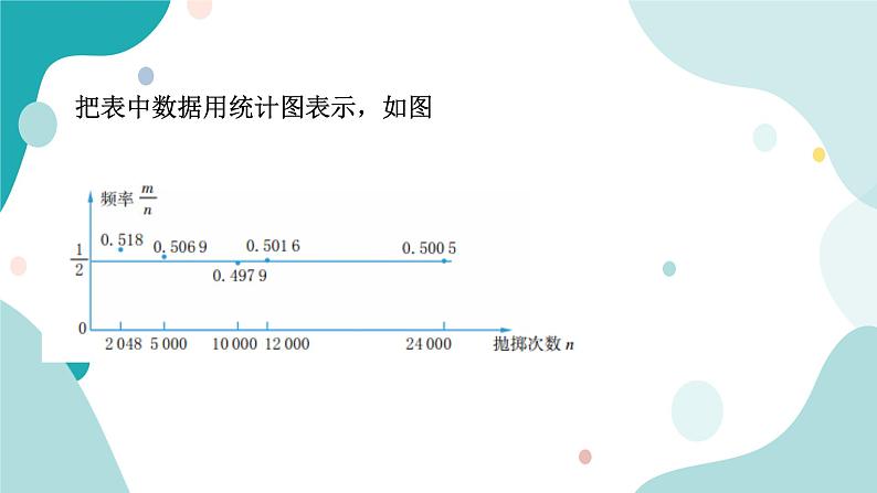 浙教版9年级上册数学2.3用频率估计概率课件第6页