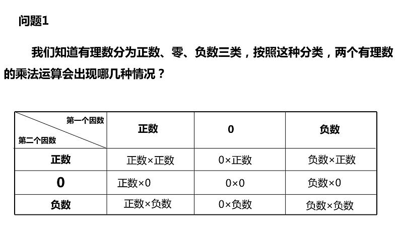 1.4.1 有理数的乘法 课件 2022-2023学年人教版数学七年级上册第4页