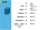 1.5.1 乘方 课件 2022-2023学年人教版数学七年级上册