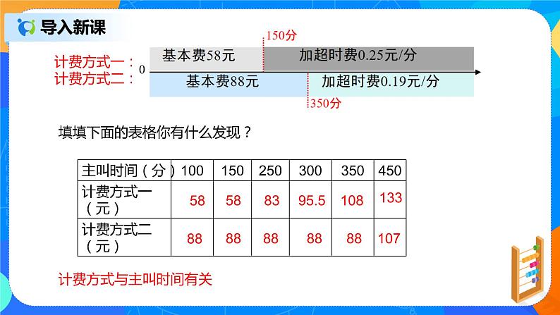 人教版七上数学3.4《实际问题与一元一次方程》第五课时课件+教案06