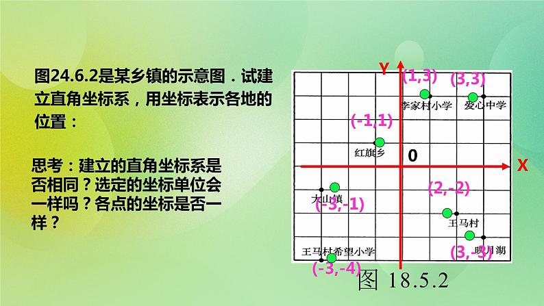 华师大版9上数学 23.6 图形与坐标 课件05