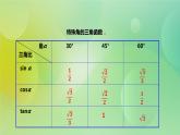 华师大版9上数学 24.3.2用计算器求锐角三角函数 课件