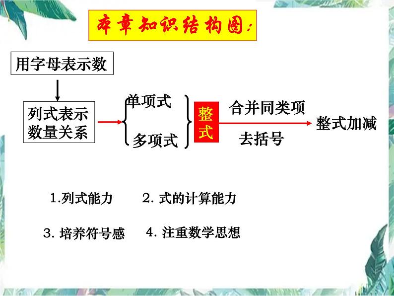 人教版七年级上册 第二章 整式的加减小结  课件第2页