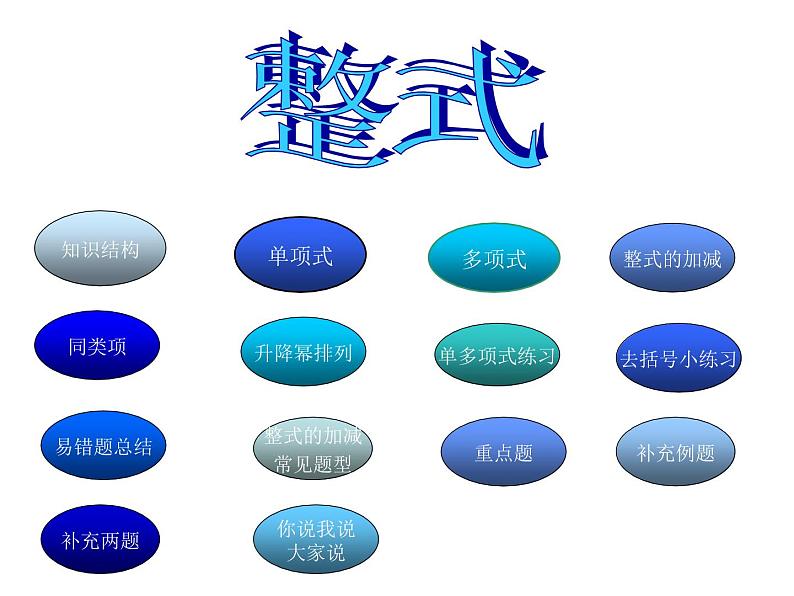 人教版初一上册数学第二章  整式的加减 总结（共66张PPT）02