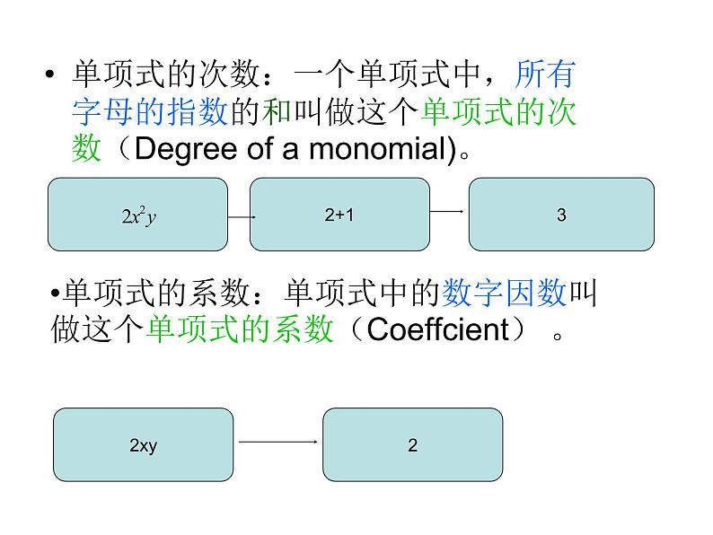 人教版初一上册数学第二章  整式的加减 总结（共66张PPT）05