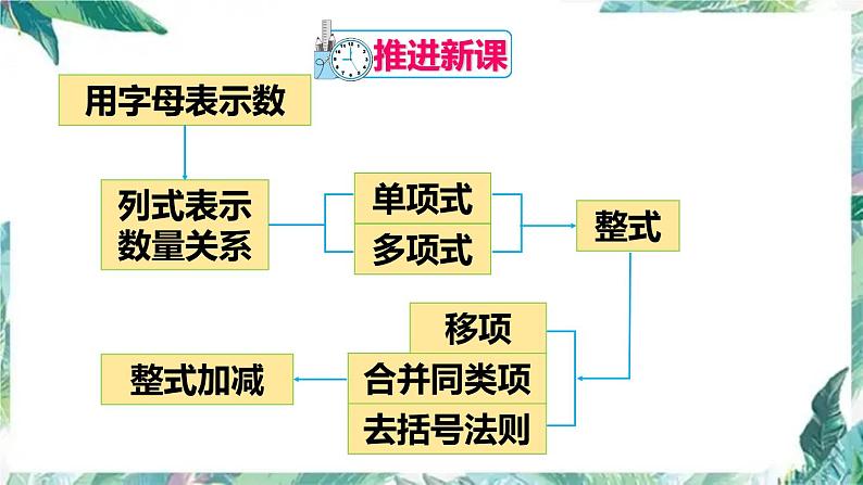 人教版七年级数学上册第二单元整式的加减章末复习 (共17张PPT)04