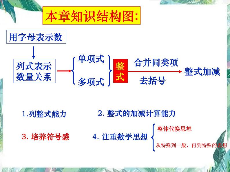 人教版七年级数学上册  第二单元整式的加减（复习课）-课件（2）02