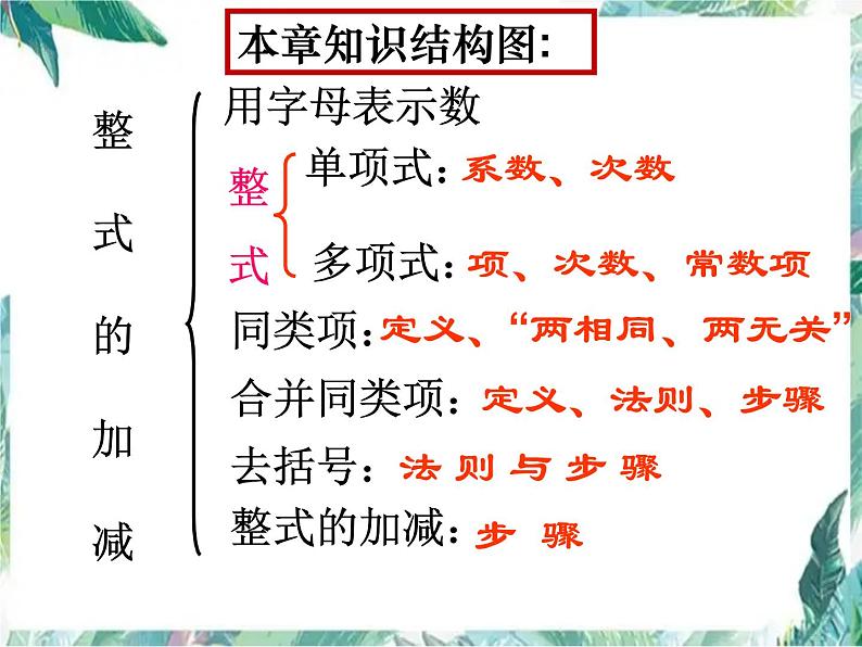 人教版七年级数学上册 第二章-整式的加减复习总结课件第2页