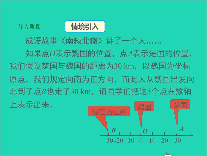 1.2.2 数轴、相反数与绝对值 初中数学湘教版七年级上册同步课件第3页