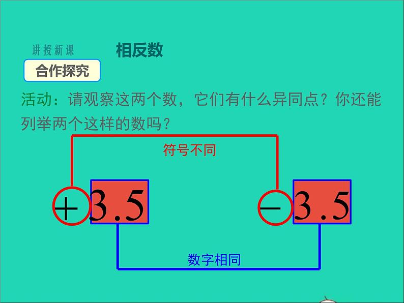 1.2.2 数轴、相反数与绝对值 初中数学湘教版七年级上册同步课件第5页