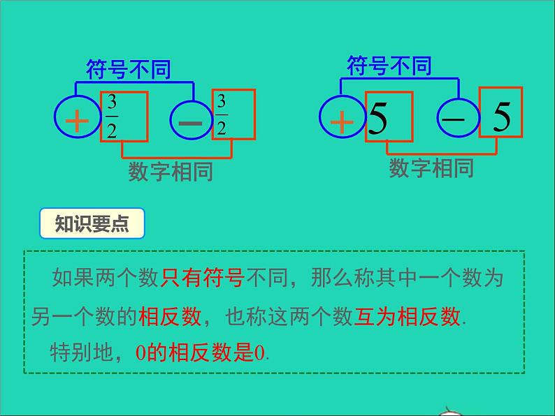 1.2.2 数轴、相反数与绝对值 初中数学湘教版七年级上册同步课件第6页