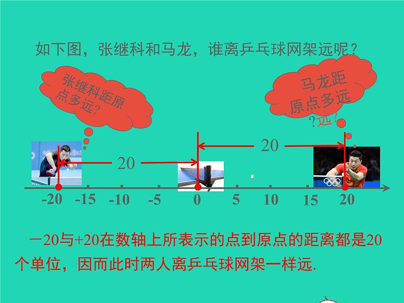 1.2.3数轴、相反数与绝对值 初中数学湘教版七年级上册同步课件04