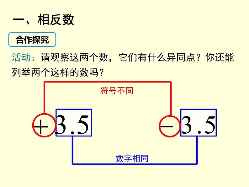 1.2.2 相反数 7年级湘教版数学上册 教学课件04