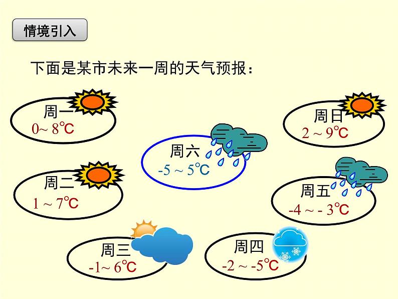 1.4.2 第1课时 有理数的减法 7年级湘教版数学上册 教学课件02