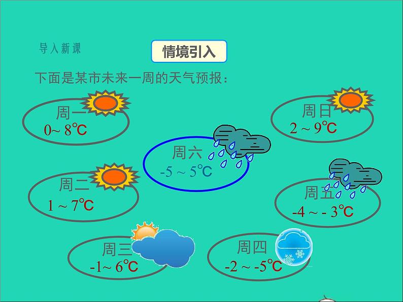 1.4.3 有理数的加法和减法 初中数学湘教版七年级上册同步课件第3页