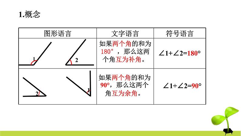 4.3.3 余角和补角 课件 2022-2023学年人教版数学七年级上册第4页