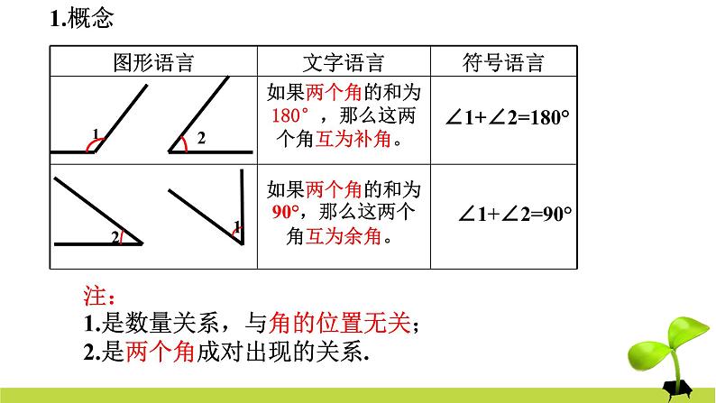 4.3.3 余角和补角 课件 2022-2023学年人教版数学七年级上册第6页