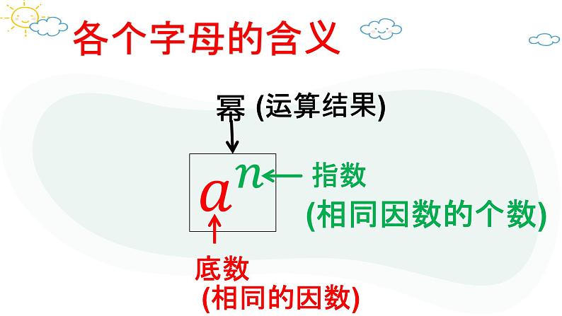 人教版数学七年级上册第一章第五节1.5.1乘方课件第7页