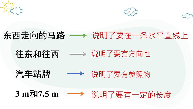 人教版数学七年级上册第一章第二节1.2.2数轴课件06