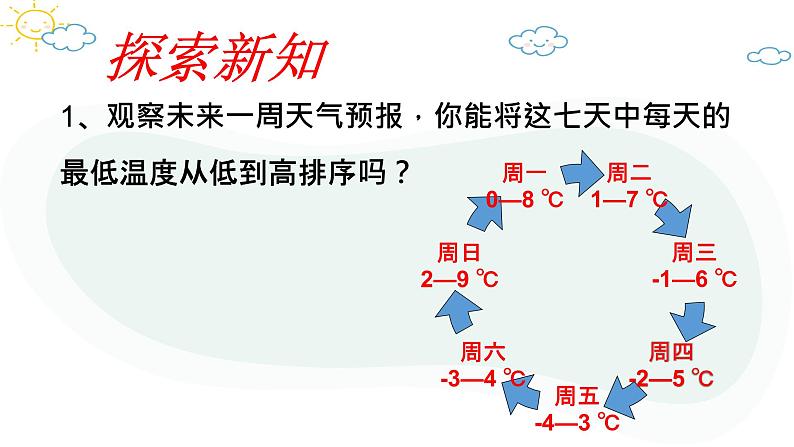 人教版数学七年级上册第一章第二节1.2.4绝对值（2）课件第4页