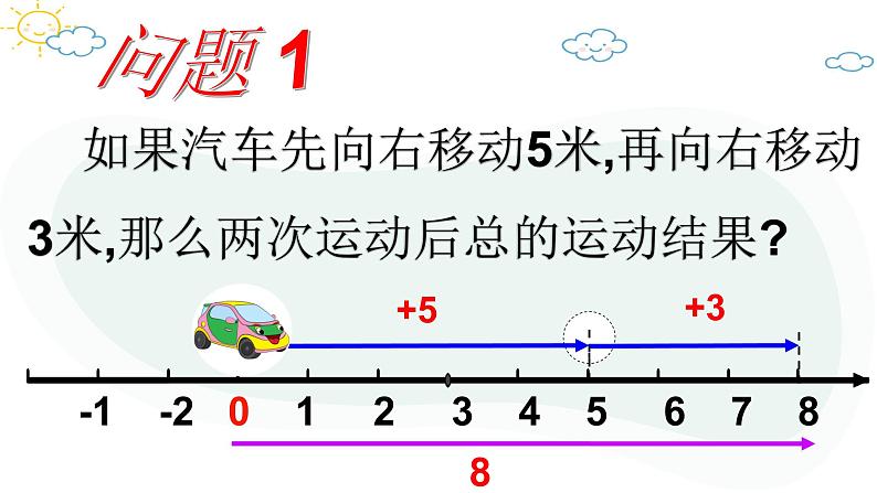 人教版数学七年级上册第一章第三节1.3.1有理数的加法(1)课件06