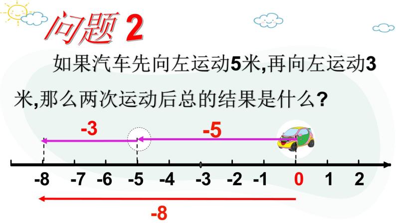 人教版数学七年级上册第一章第三节1.3.1有理数的加法(1)课件07