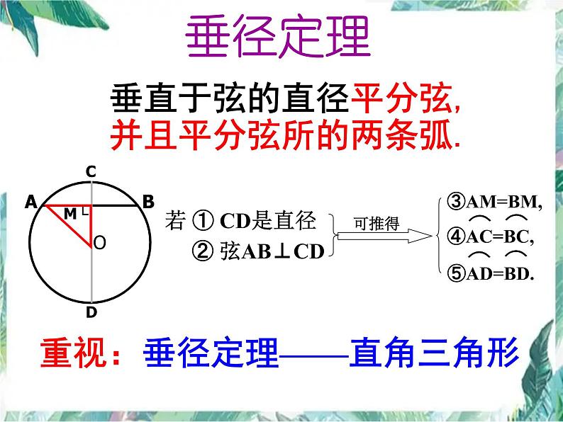 【公开课】人教版九年级数学上册 第24章 圆复习课（课件）(共14张PPT)第3页