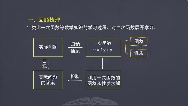 二次函数的小结与复习 优质课件 人教版九年级数学上册第3页