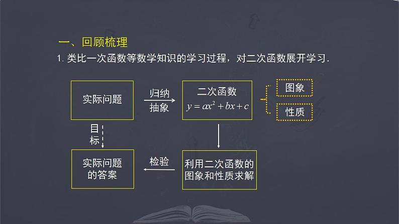 二次函数的小结与复习 优质课件 人教版九年级数学上册第4页