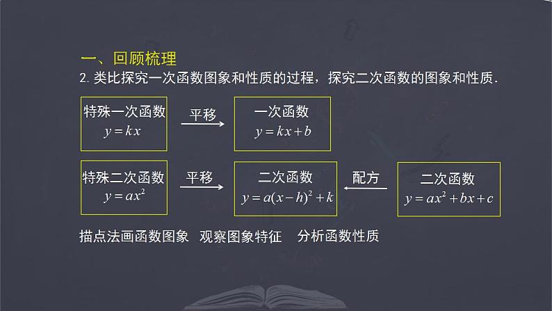 二次函数的小结与复习 优质课件 人教版九年级数学上册第5页