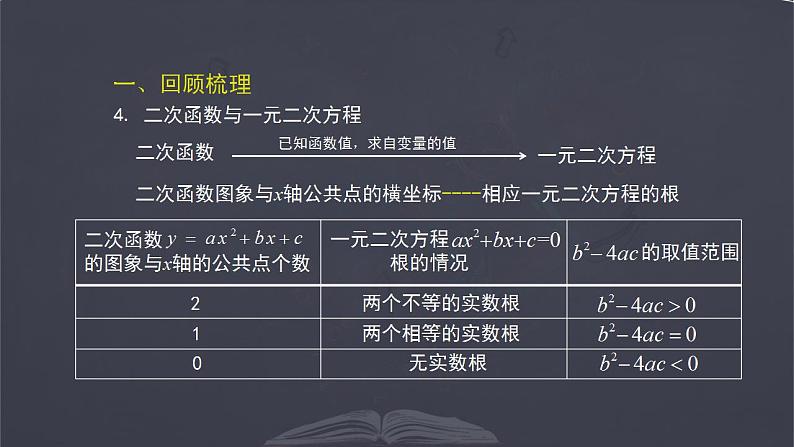 二次函数的小结与复习 优质课件 人教版九年级数学上册第8页