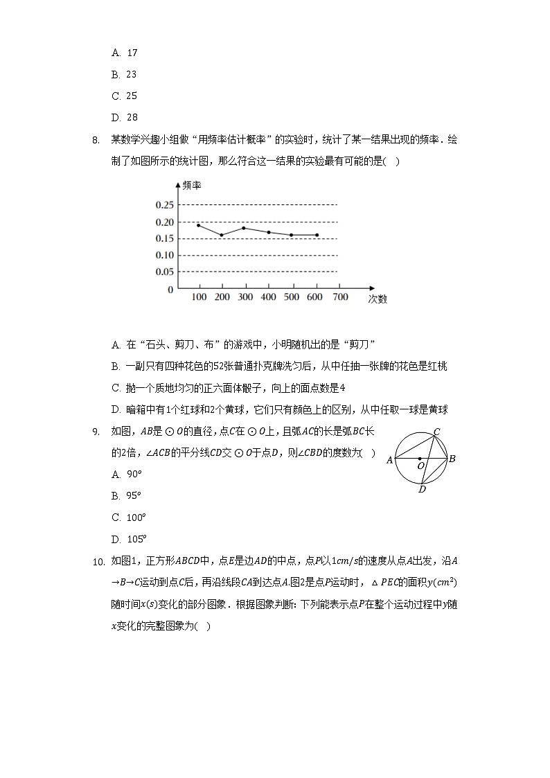 2022年广东省韶关市乳源县中考数学三模试卷（Word解析版）02
