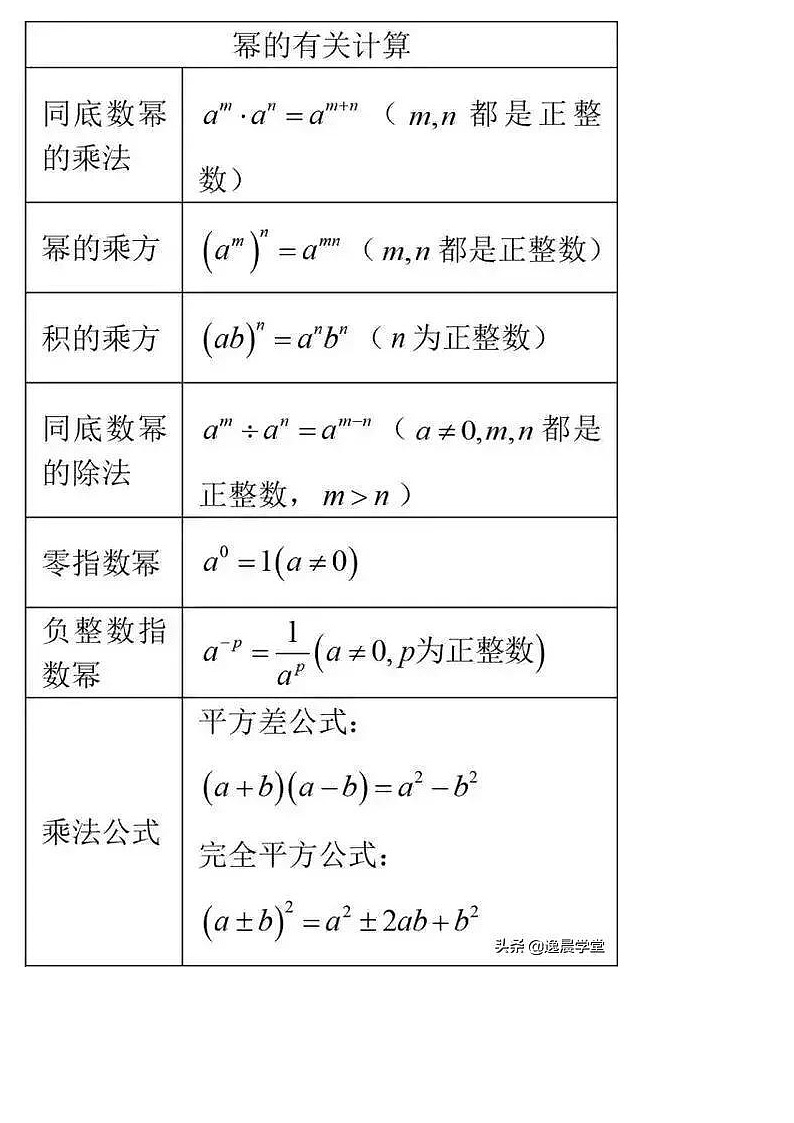 初中数学：重点知识大汇总 学案01