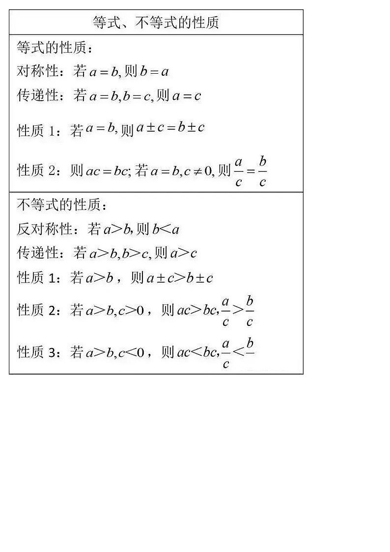 初中数学：重点知识大汇总 学案02